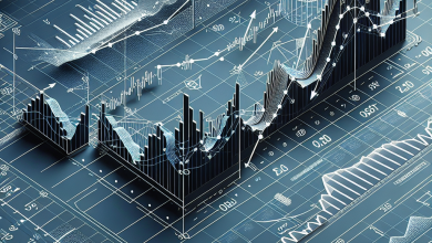 آموزش اندیکاتور CCI در تحلیل تکنیکال