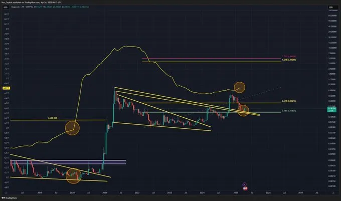 دورخیز دوج کوین برای جهش قیمت! اوج تاریخی جدید DOGE نزدیک است؟ تحلیل تکنیکال دوج کوین