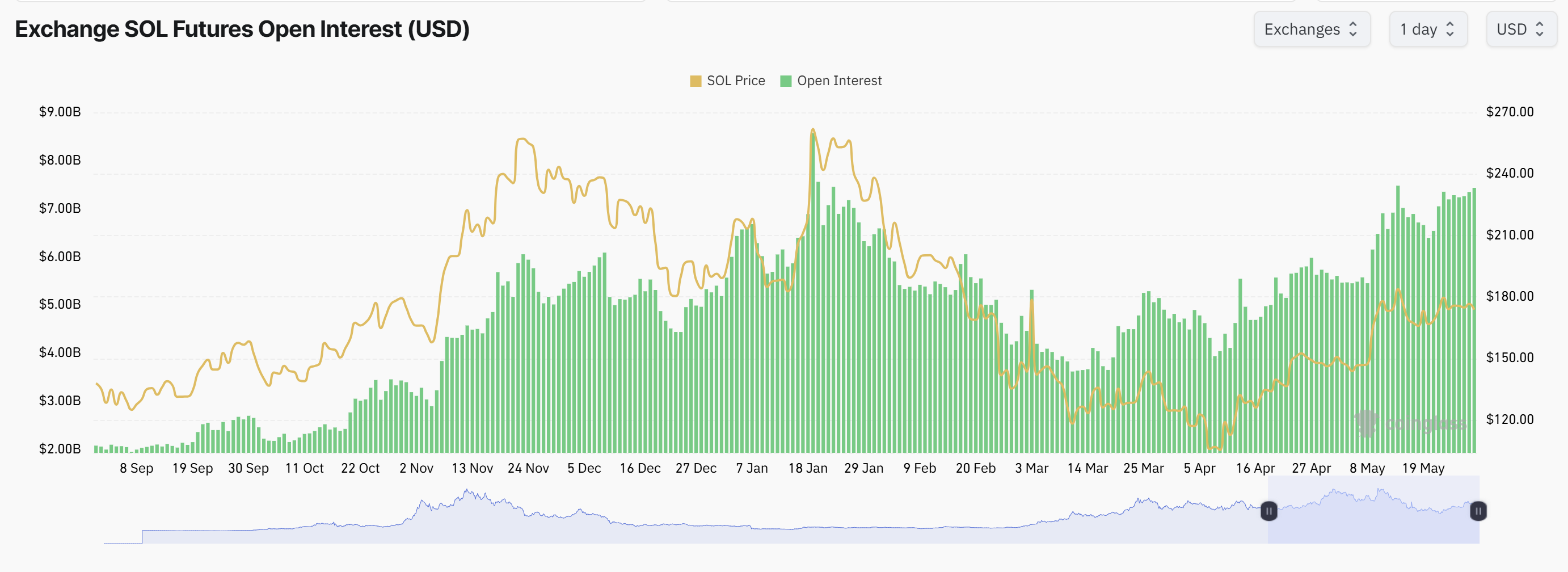 Cryptocurrencies، Markets، Price Analysis، Market Analysis، Altcoin Watch، Solana