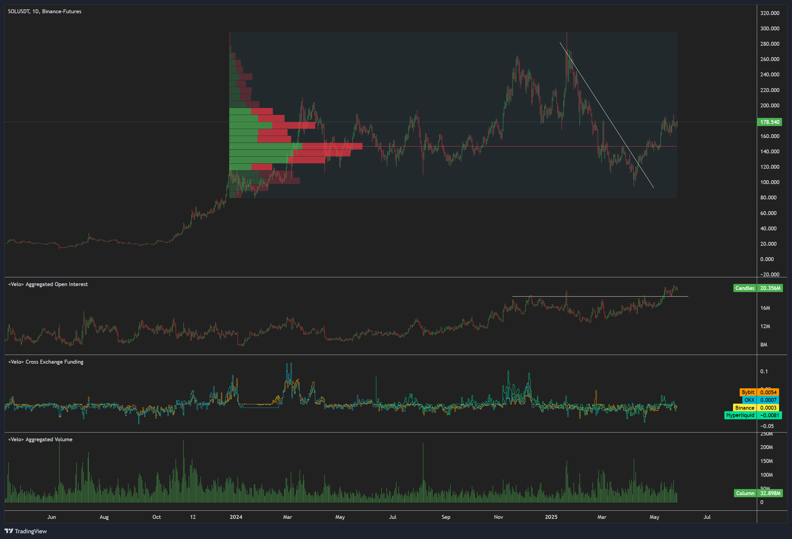 Cryptocurrencies، Markets، Price Analysis، Market Analysis، Altcoin Watch، Solana