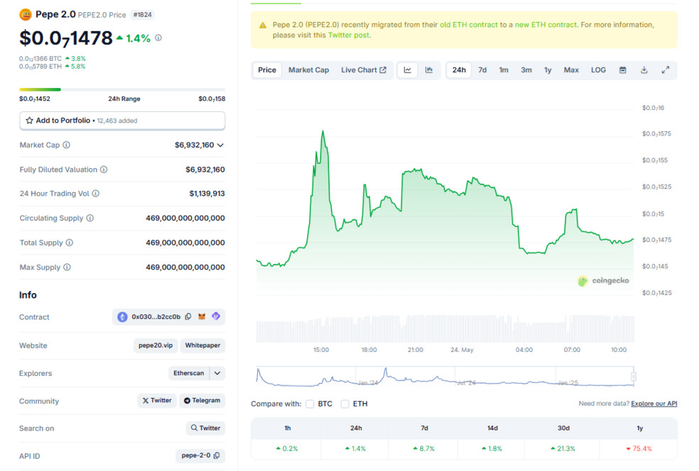 تحلیل تکنیکال پپه۲